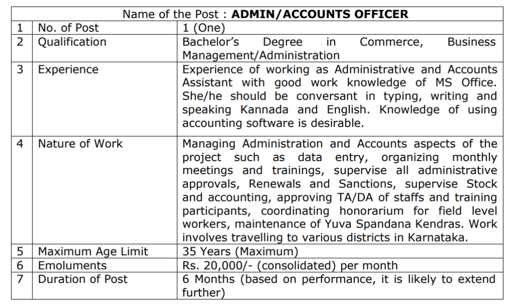 Applications are invited from eligible candidates to fill up for the post of "Admin and Accounts Assistant" on contract basis under Dr. Pradeep B.S.
