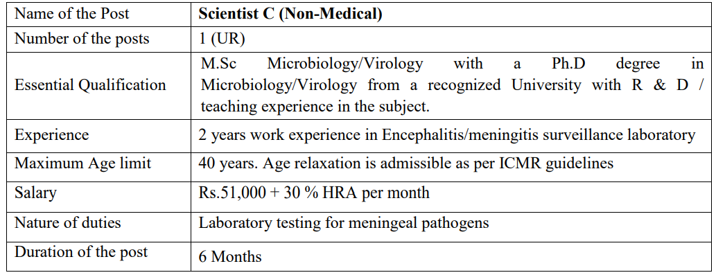 Applications are invited from the eligible candidates, for filling up the following post on contract basis in the ICMR funded project titled ‘Strengthening Laboratory Surveillance for Pneumococcal Meningitis in India to understand the impact of Pneumococcal Conjugate Vaccine (PCV) Rollout’
